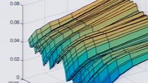 See best practices for creating and calibrating models, performing simulations, and optimizing code for performance using MATLAB through an example Monte Carlo simulation of interest rate models for counterparty credit risk analysis.