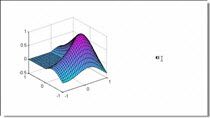 Just a little trick that helps you get MATLAB figures easily into other programs by copying them to the clipboard. Could easily be made into a shortcut on the MATLAB toolbar.