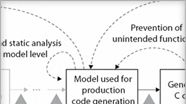 Qualify code generation and verification tools for ISO 26262 and IEC 61508 certification using IEC Certification Kit.