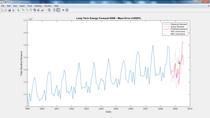 Create a dynamic, self-tuning model for predicting long term energy load.