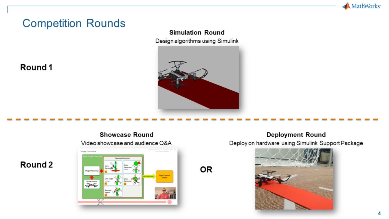 Get a quick introduction to the MathWorks Minidrone Competition.