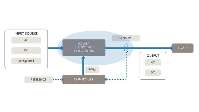 本视频以DC/DC为例，讲解了如何利用Simulink的各种控制工具箱来灵活地调试PID参数。