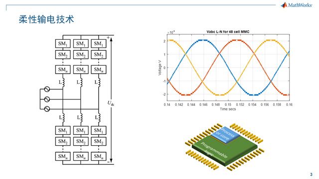 柔性输电技术中电力电子产品扮演主角，在其开发过程中工程师面临诸多挑战，从大规模电力电子器件的仿真，到复杂控制算法的实现以及测试。本讲以柔性输电技术为例，为您介绍建模、仿真和代码生成技术。