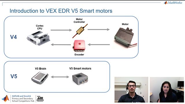 Learn about the different programming approaches available for VEX V5 Smart motors through a series of Simulink demonstrations.