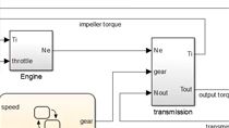 Accelerate model building, add annotations for design reviews, and navigate quickly through your Simulink model. 